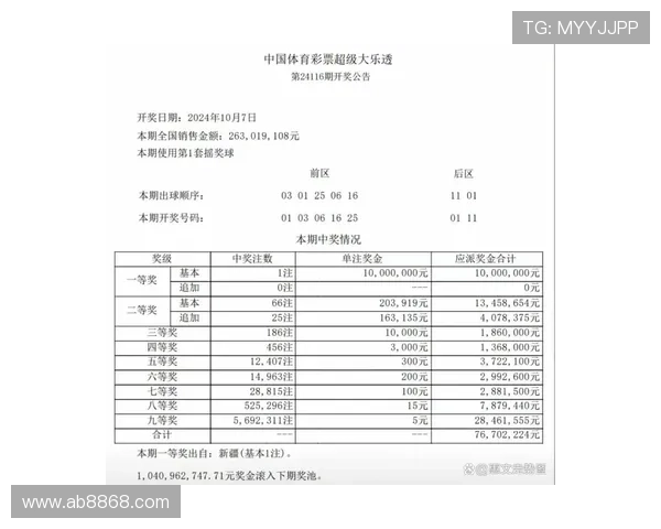 大乐透第027期开奖结果最新公布